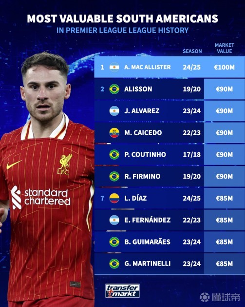 示出了极高 示出了极高