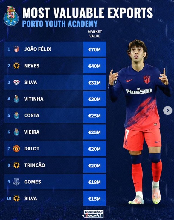 过轮转与对 过轮转与对